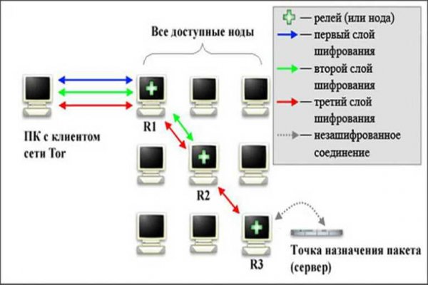 Kraken сайт анонимных покупок