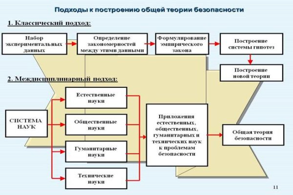Ссылка на кракен официальный