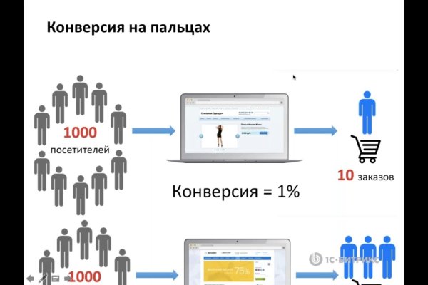 Kraken зеркало kraken link top