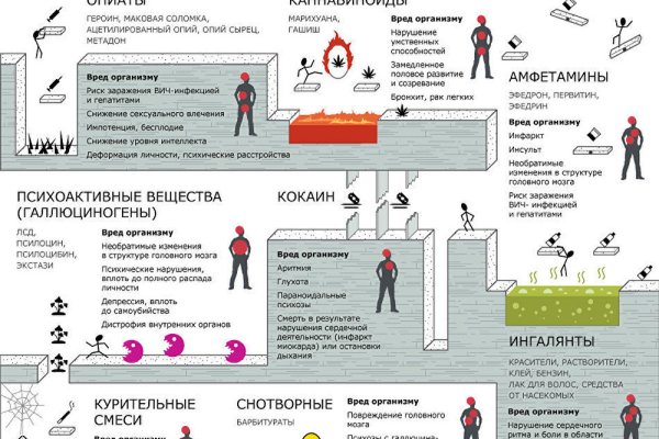 Кракен вход магазин