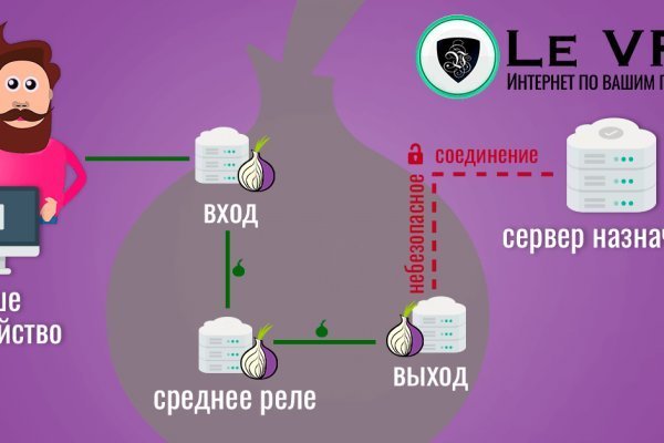 Kraken вывод средств