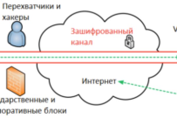 Как зайти на кракен даркнет