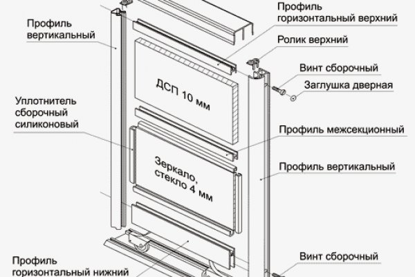 Кракен даркнет только через тор