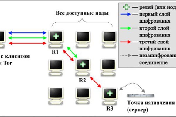 Магазины наркотиков